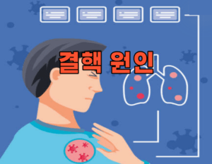 잠복결핵, 당신은 안전한가요? 검사방법과 치료방법을 알아보자