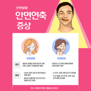 안면연축 완치 가능할까? 최신 치료법과 예방 생활습관 총정리